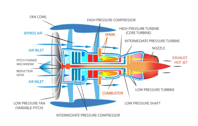 turbofan parts